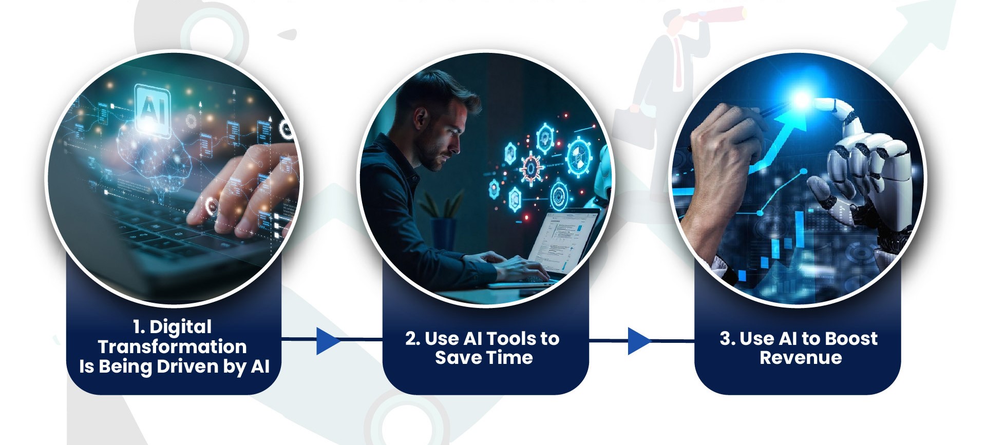  Why businesses need an AI masterclass in 2026 to boost productivity, revenue growth and digital transformation